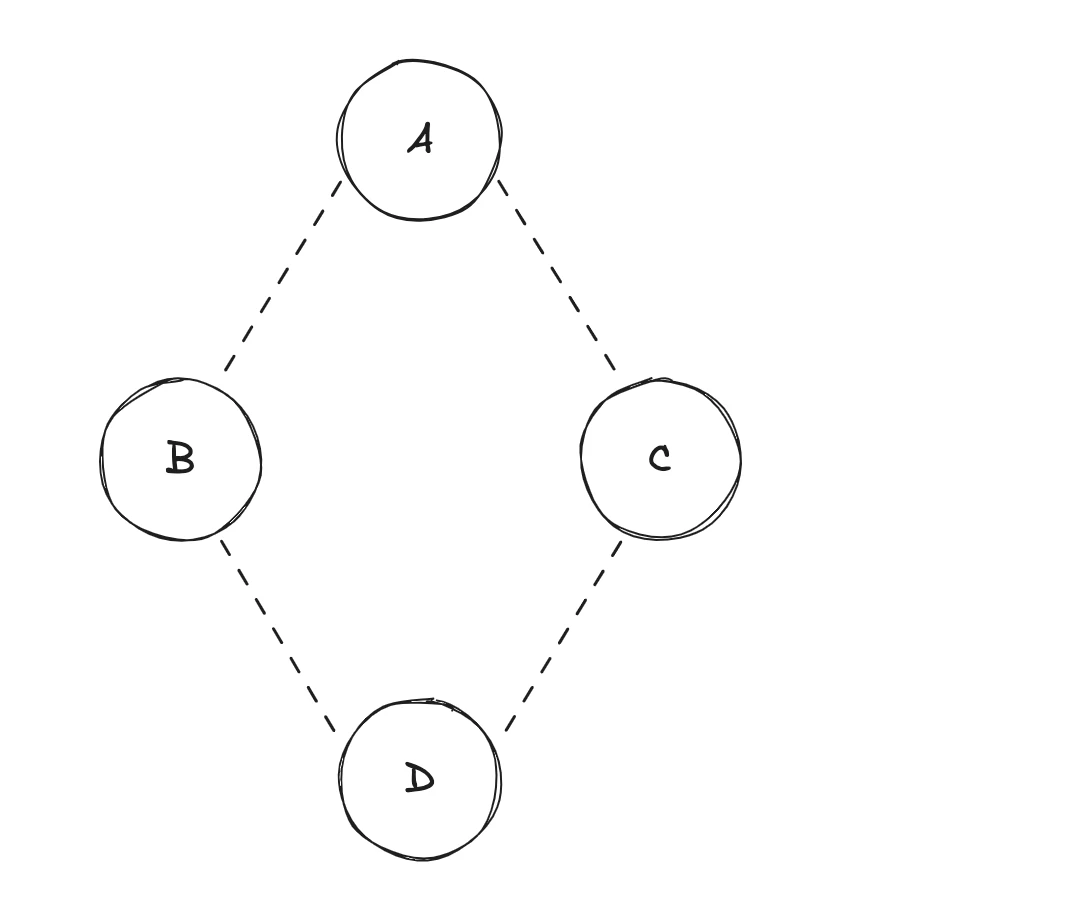 ABCD Initial State Again