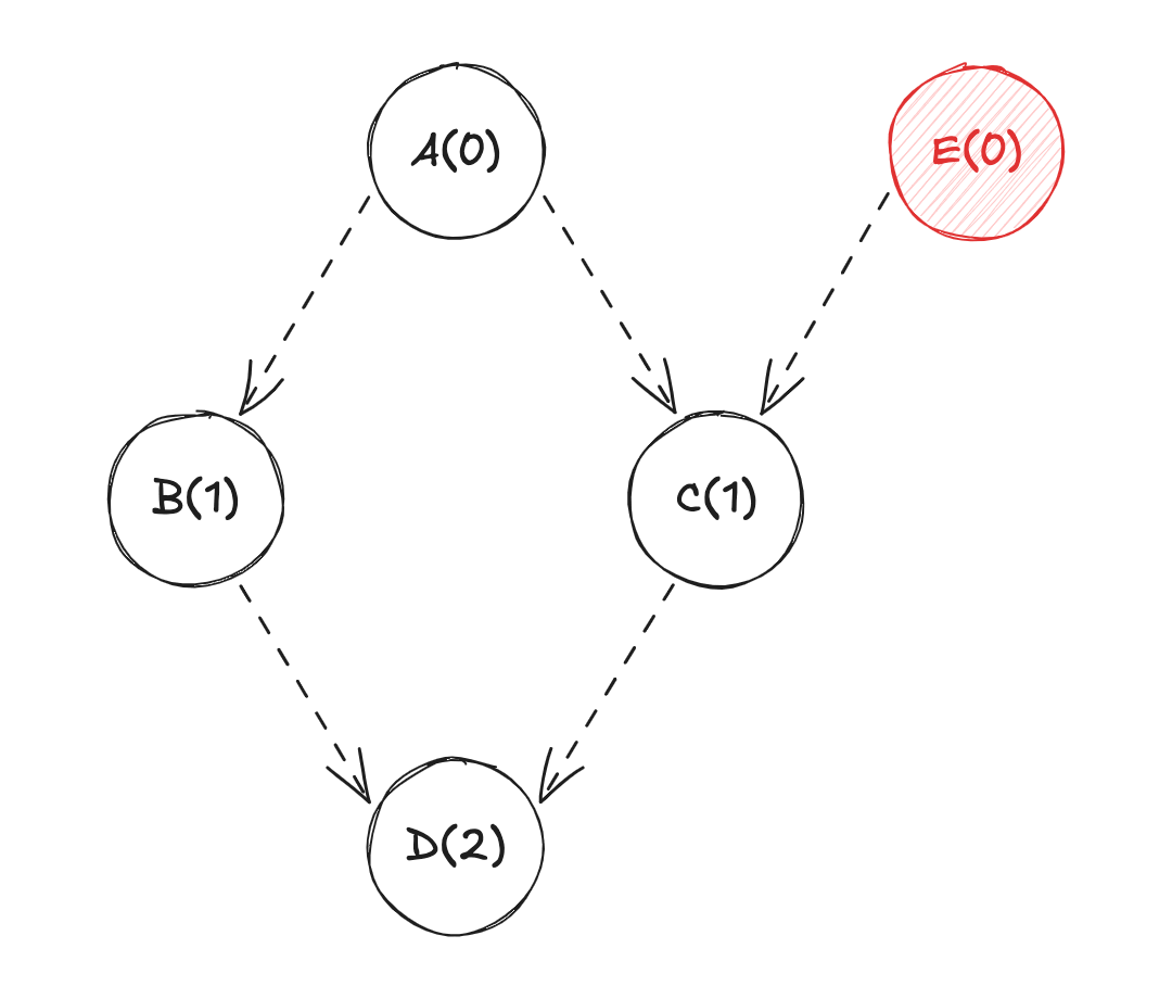 Diamond Solution