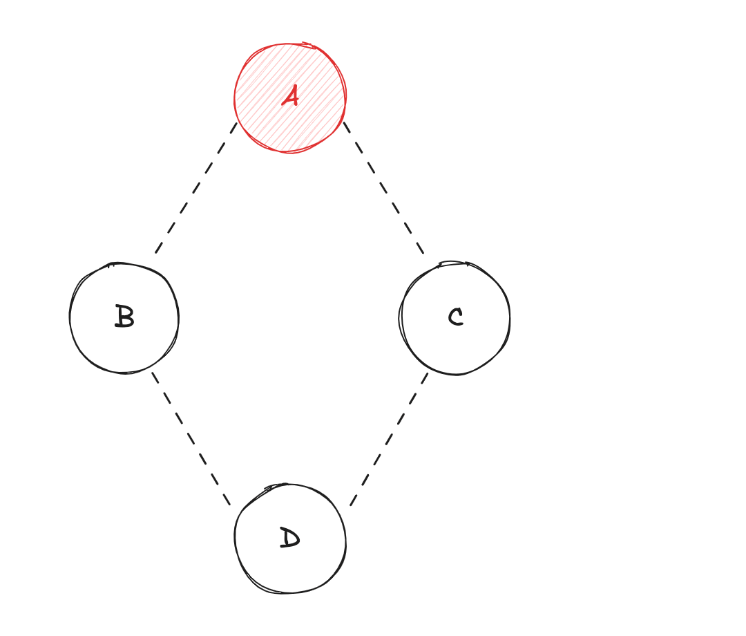 Pull ABCD