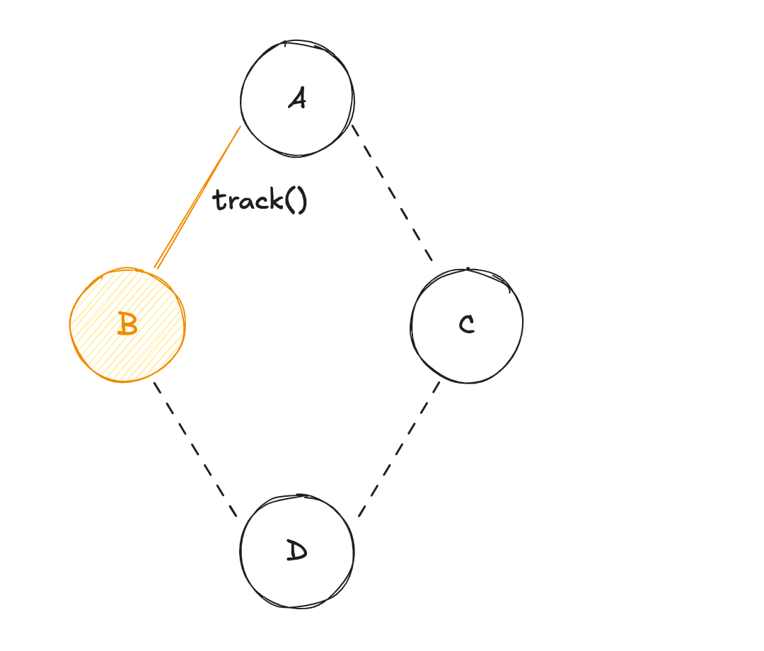 Push-Pull ABCD
